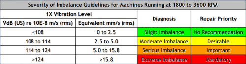 دامنه پیک دور به عنوان معیار کیفیت بالانس در محل